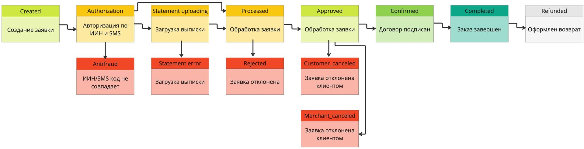 block-scheme.png